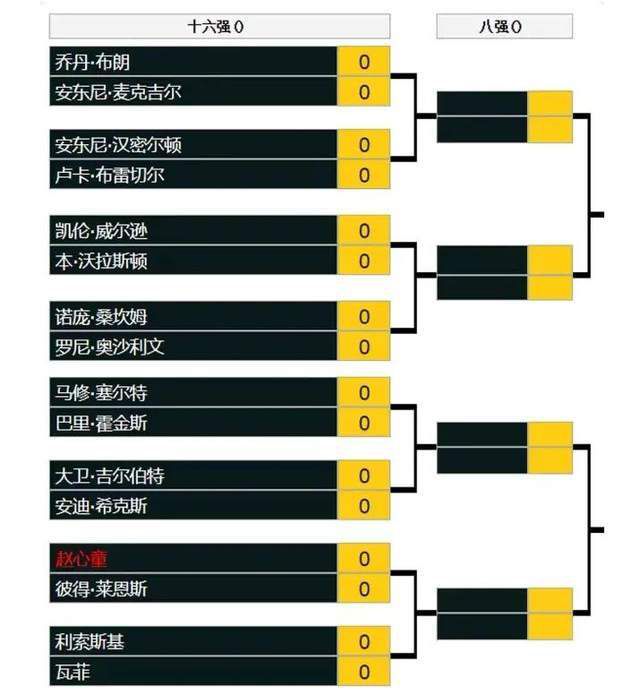 曼彻斯特城在17轮过后取得10胜4平3负的战绩，目前以34分排名积分榜第5名位置。